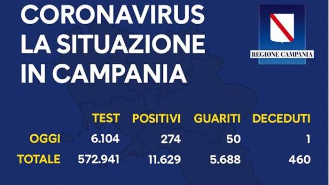 Coronavirus Campania