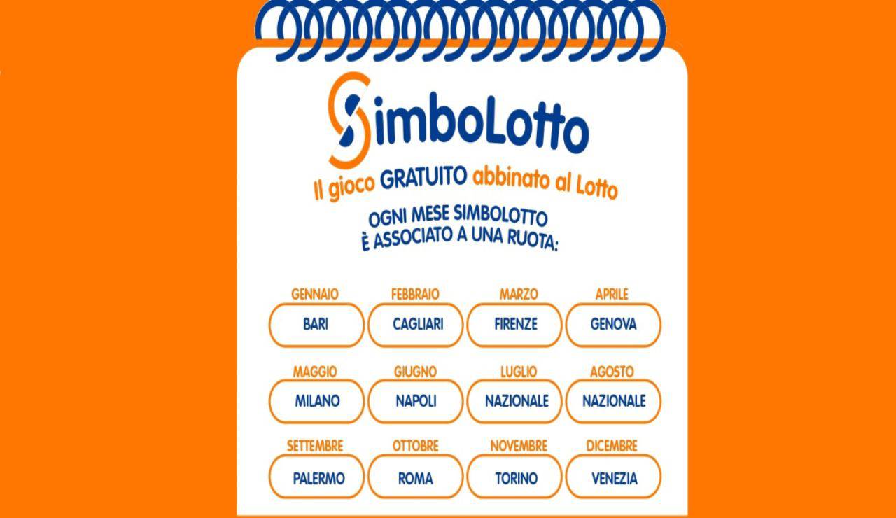 Simbolotto