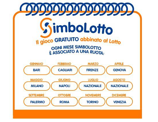 Simbolotto