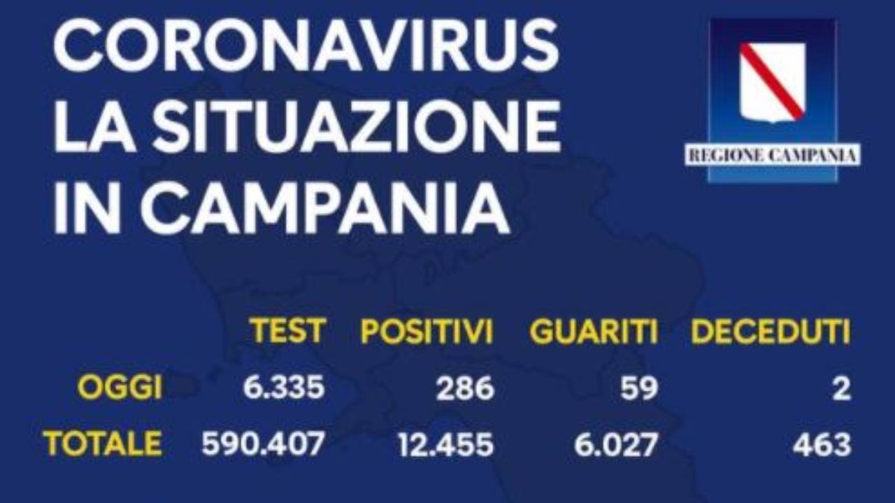 Coronavirus Campania