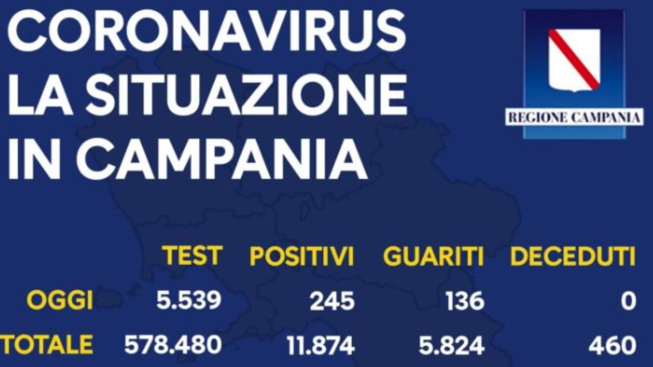 Coronavirus Campania