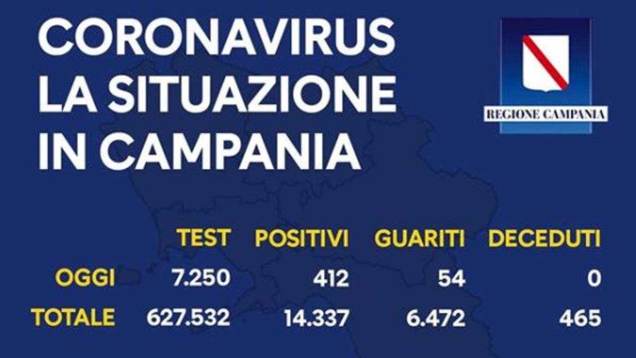 coronavirus campania