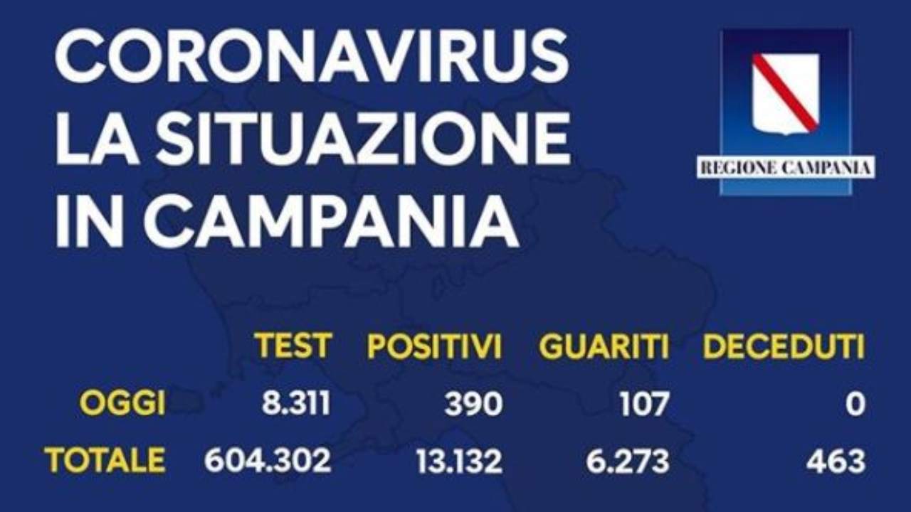 Coronavirus Campania