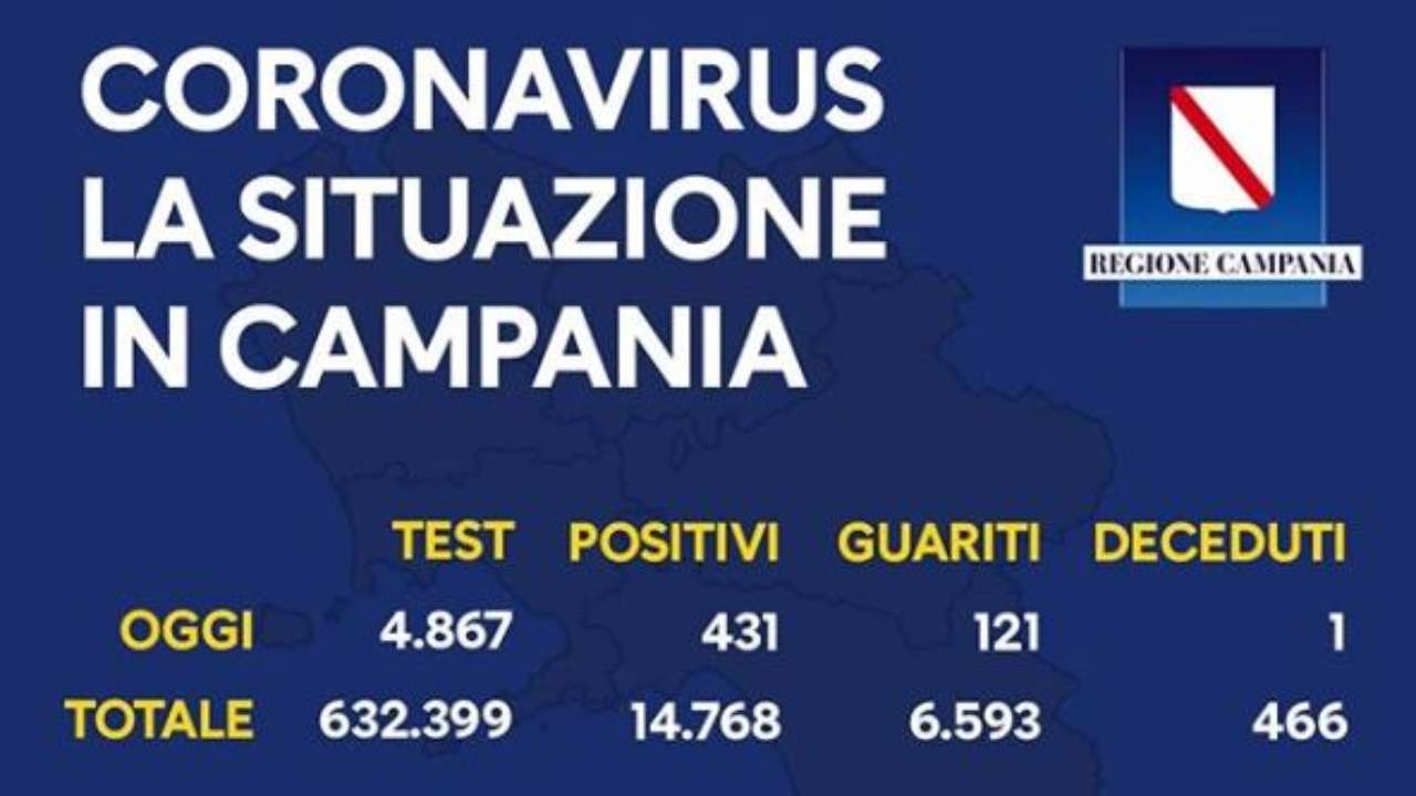 coronavirus campania