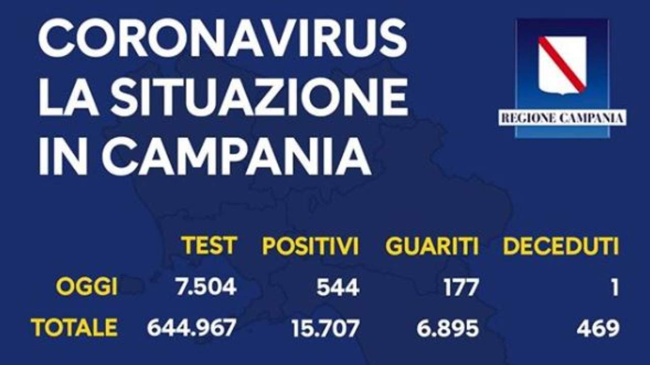 coronavirus campania