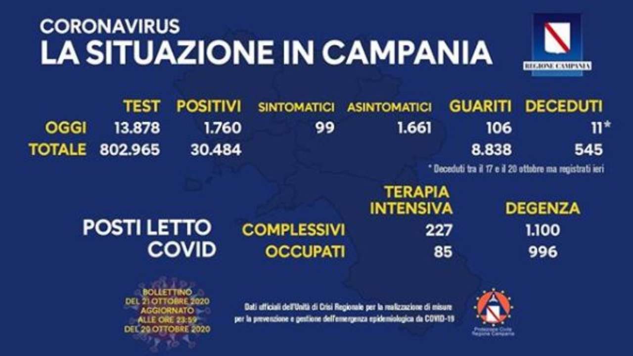 coronavirus campania bollettino 21 ottobre