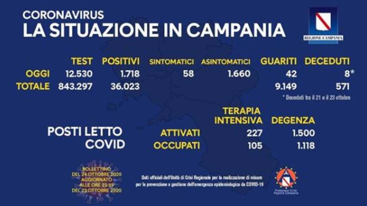 coronavirus campania bollettino 24 ottobre