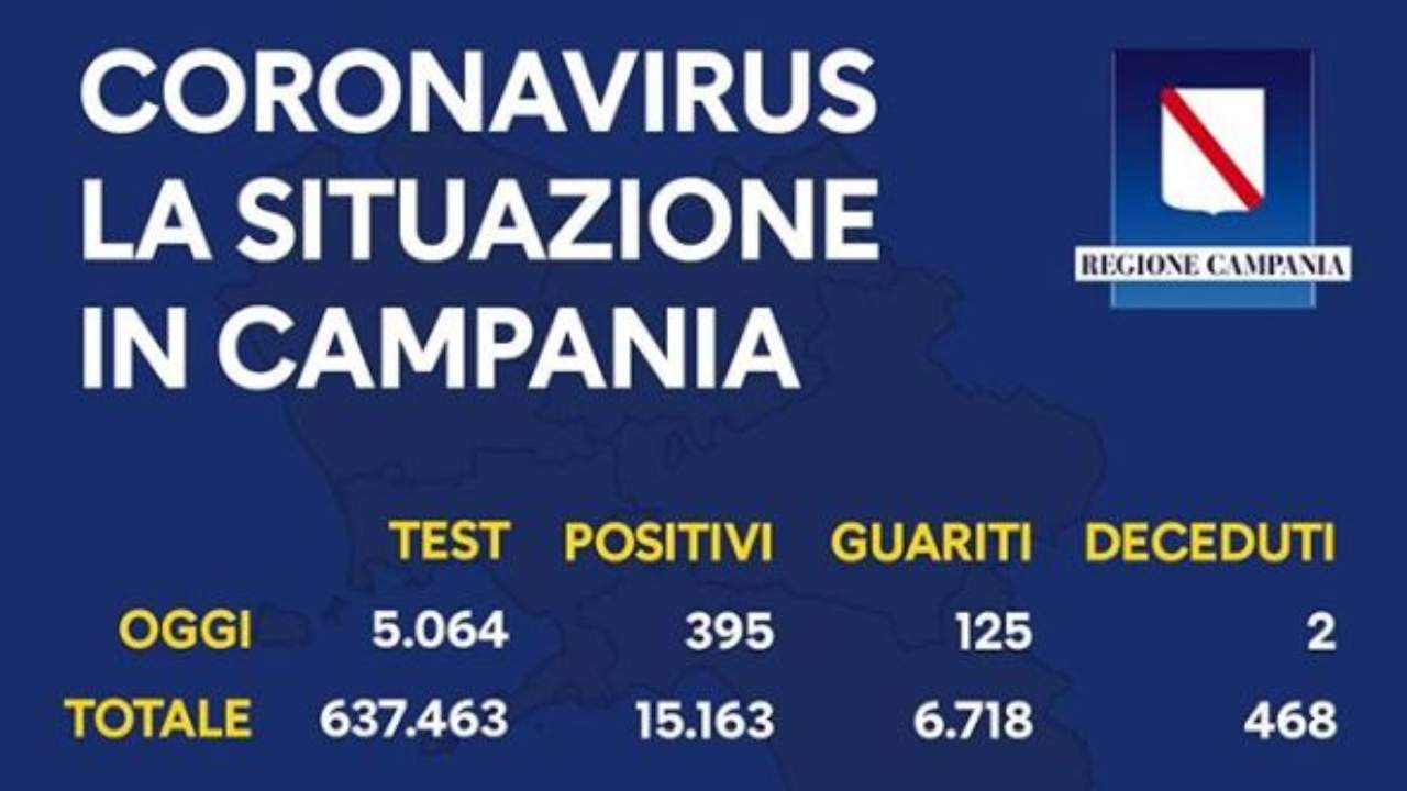 Coronavirus Campania