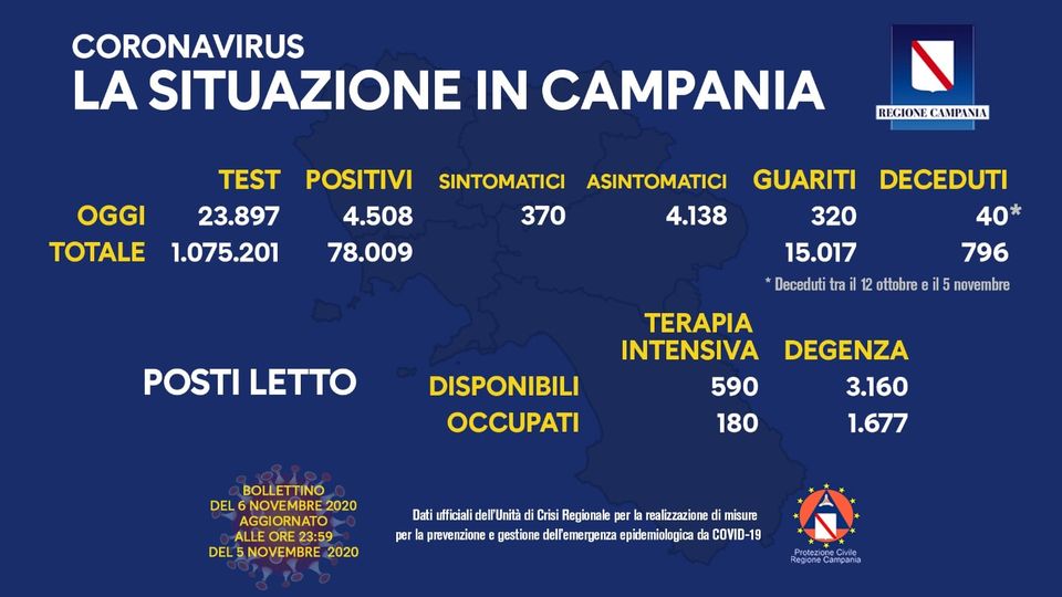 Coronavirus Bollettino Campania