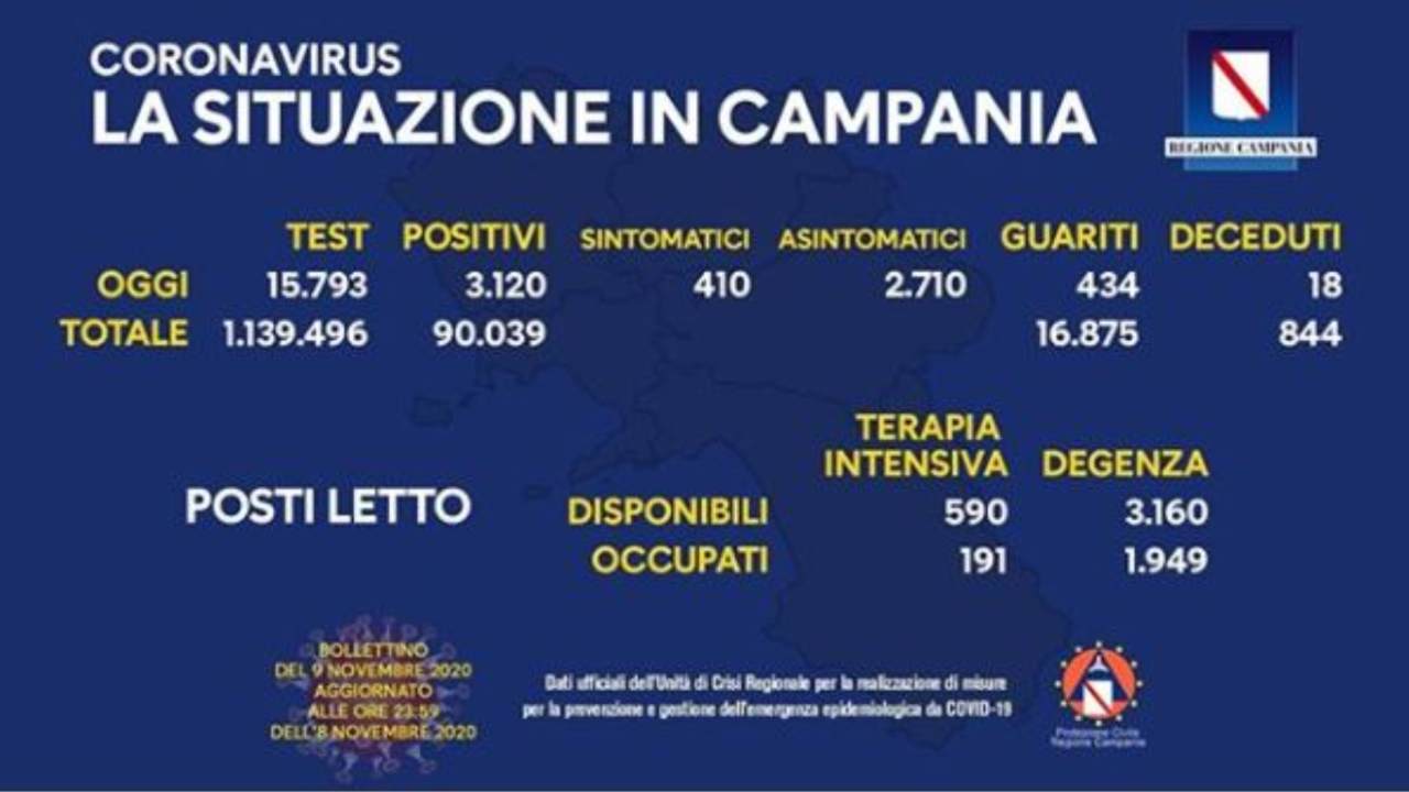 Coronavirus Campania