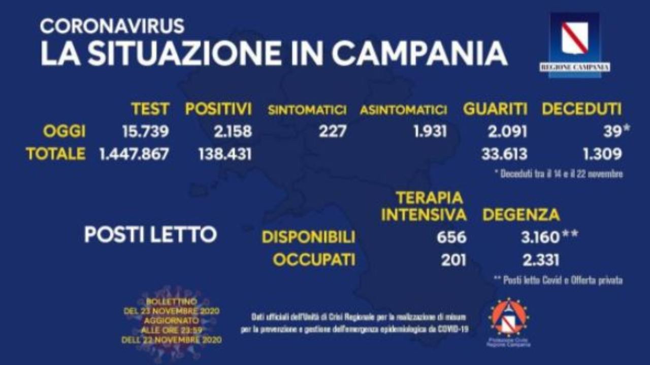 Coronavirus Campania