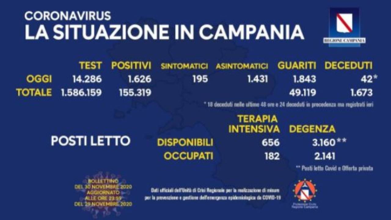 Coronavirus Campania