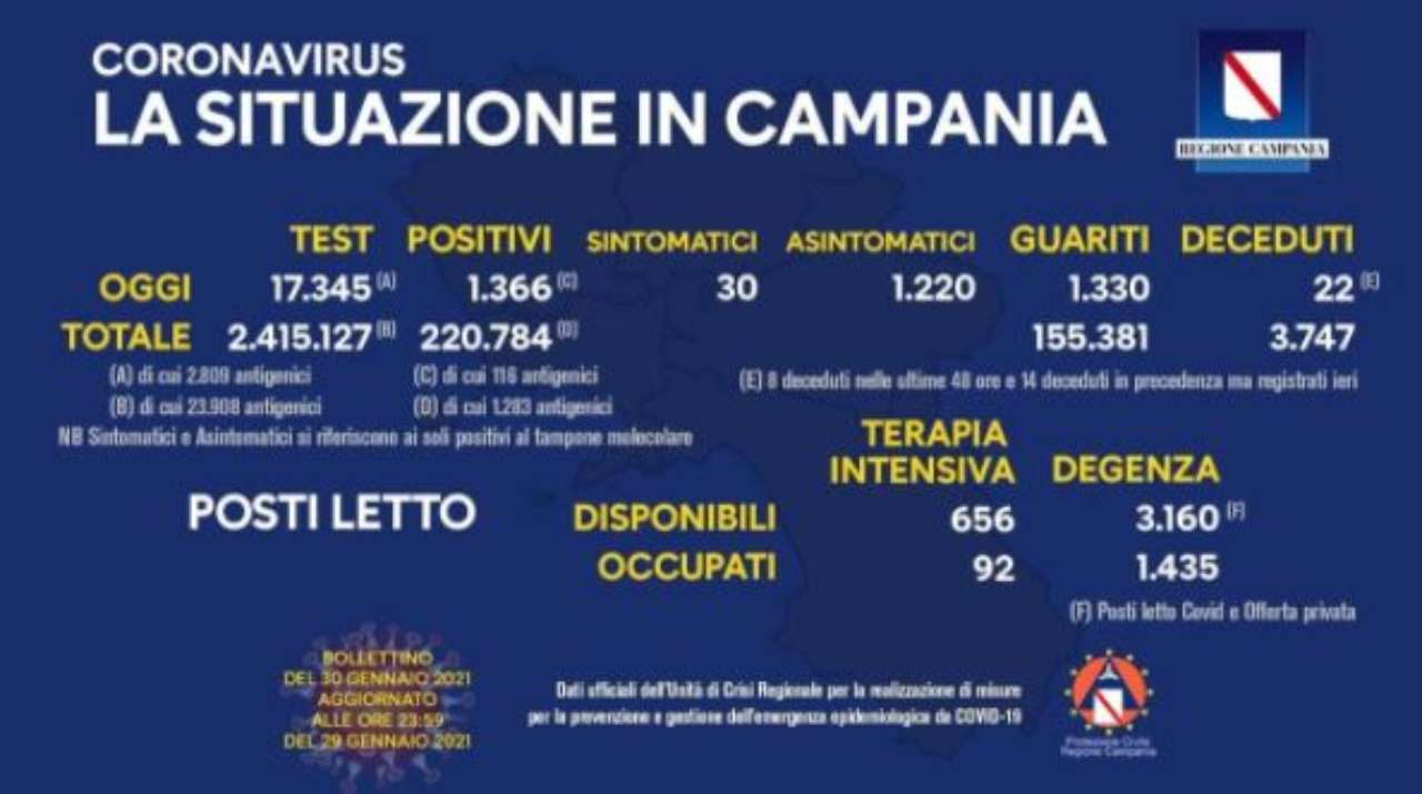 Coronavirus Campania