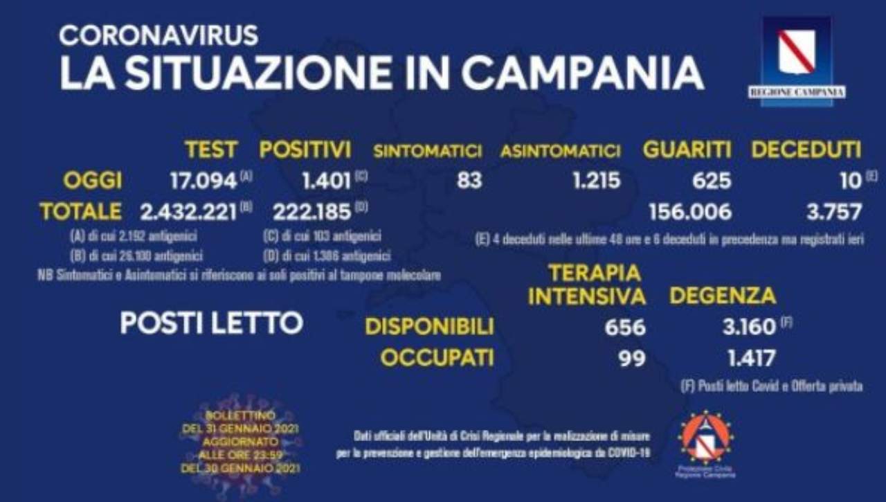 Coronavirus Campania