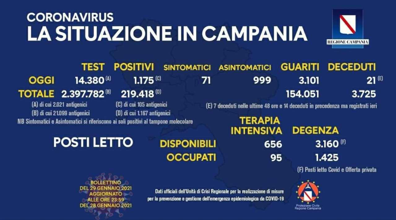 Coronavirus Campania