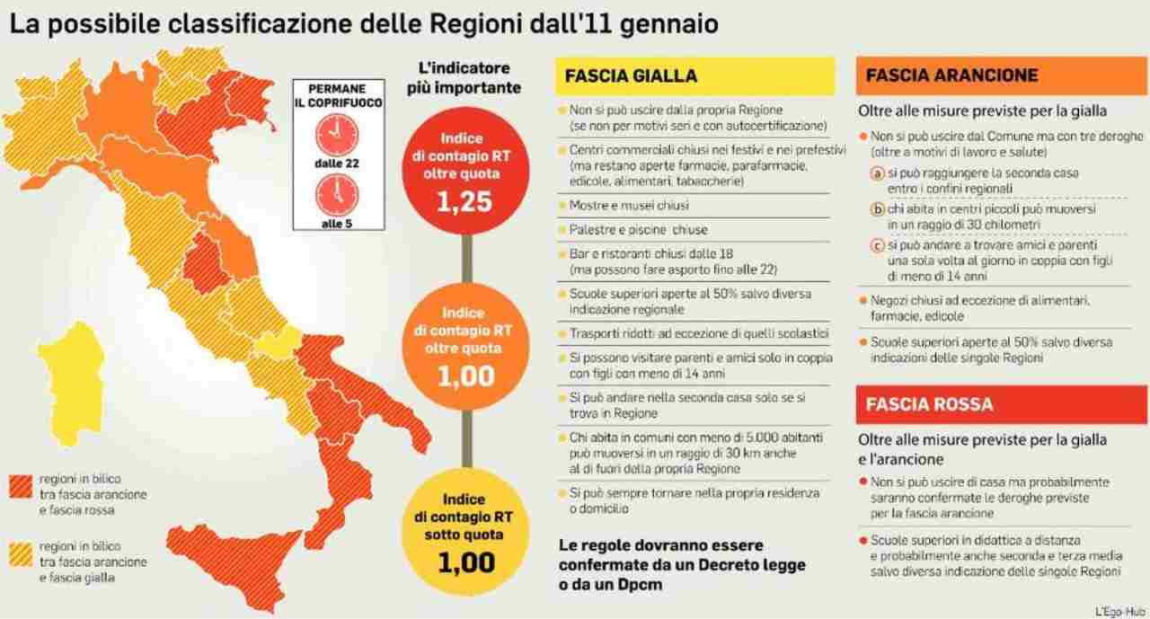 Nuovo Dpcm zona arancione