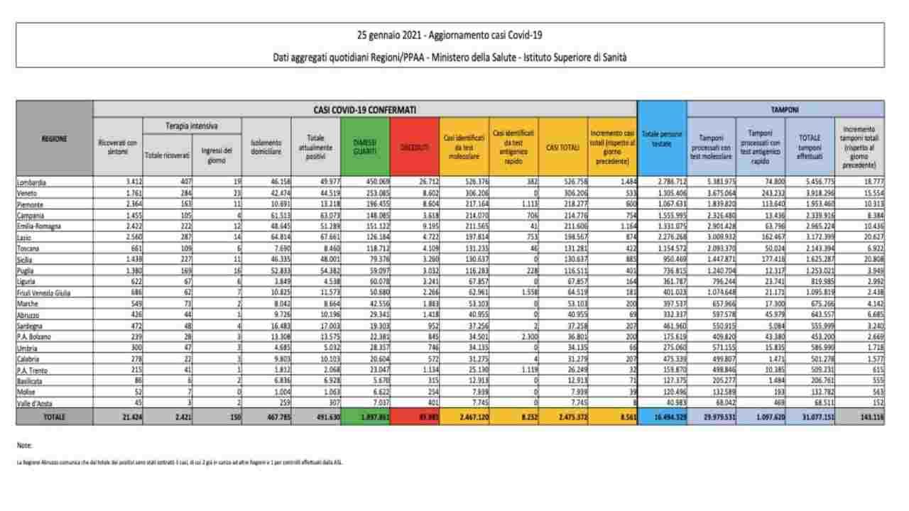 bollettino coronavirus 25 gennaio