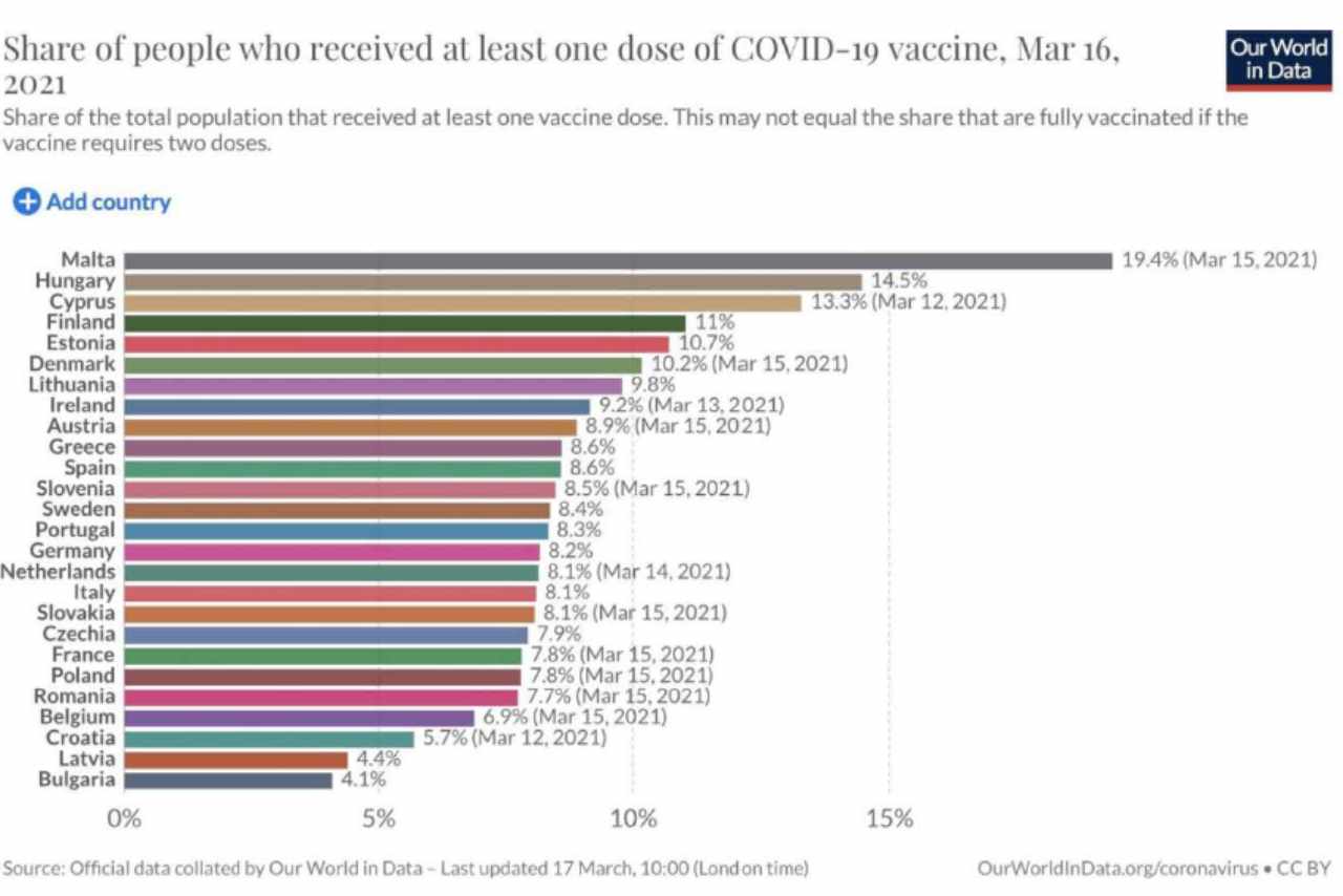 Classifica vaccini Europa