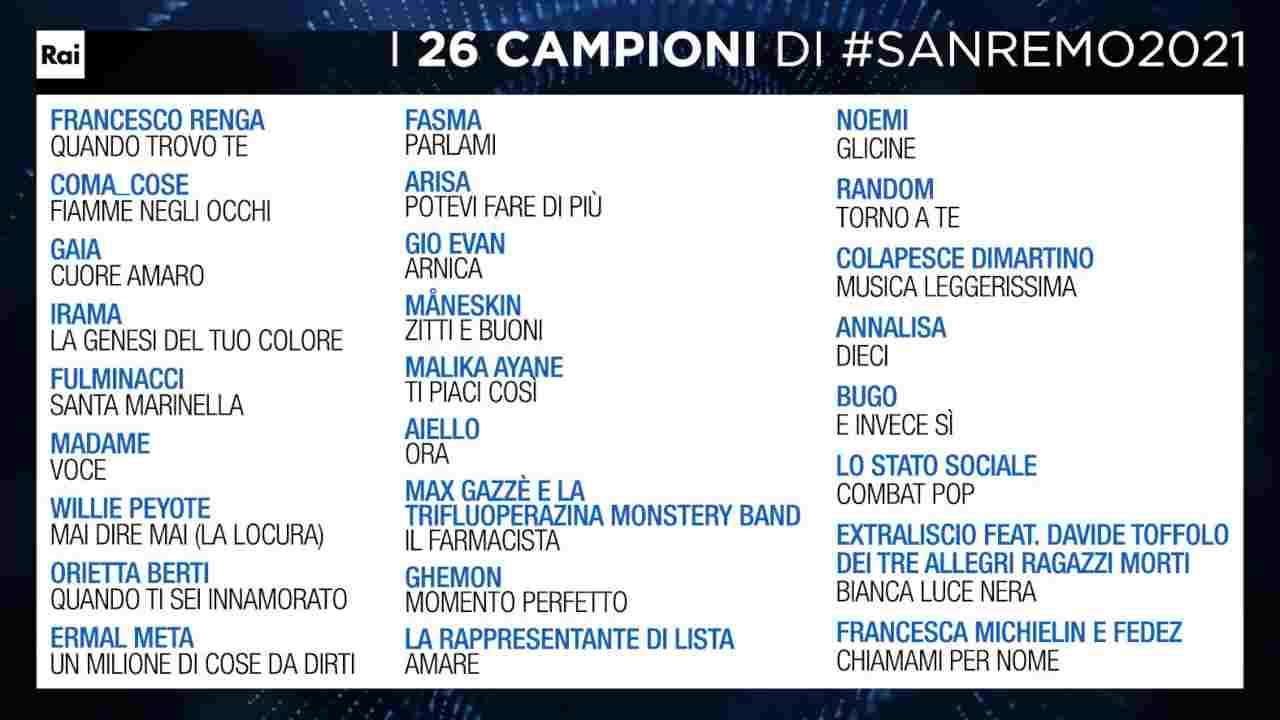 Sanremo 2021