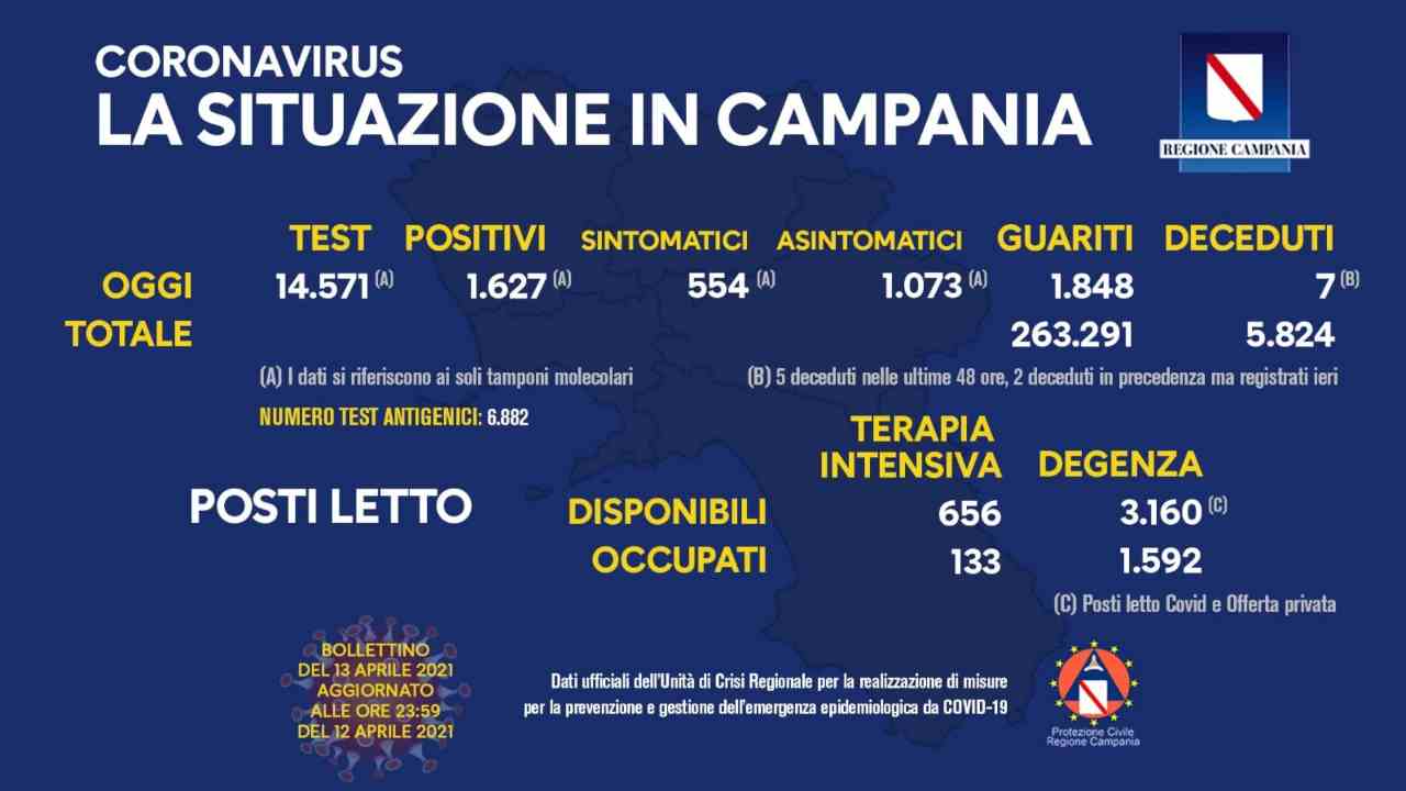 Bollettino Campania 13 aprile