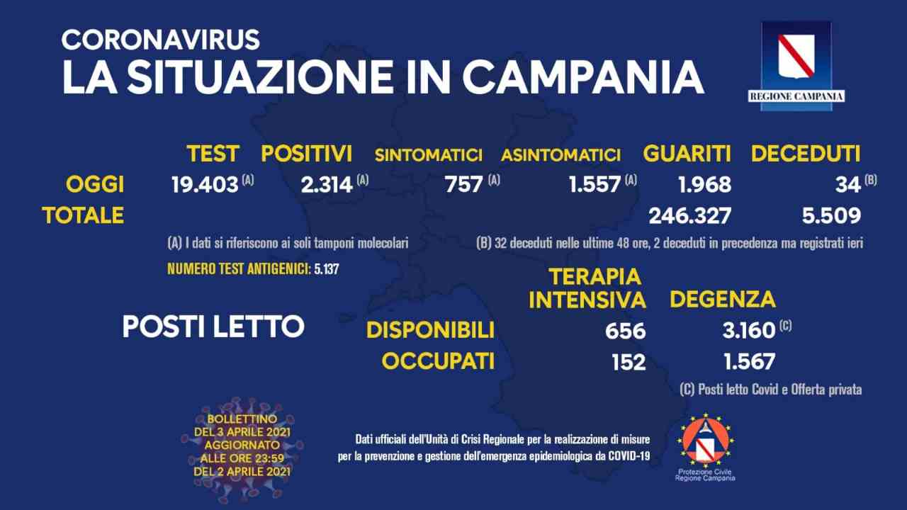 Bollettino Campania 3 aprile