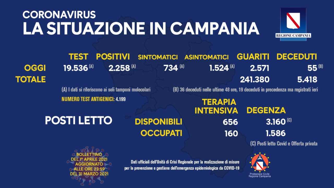 Coronavirus Campania