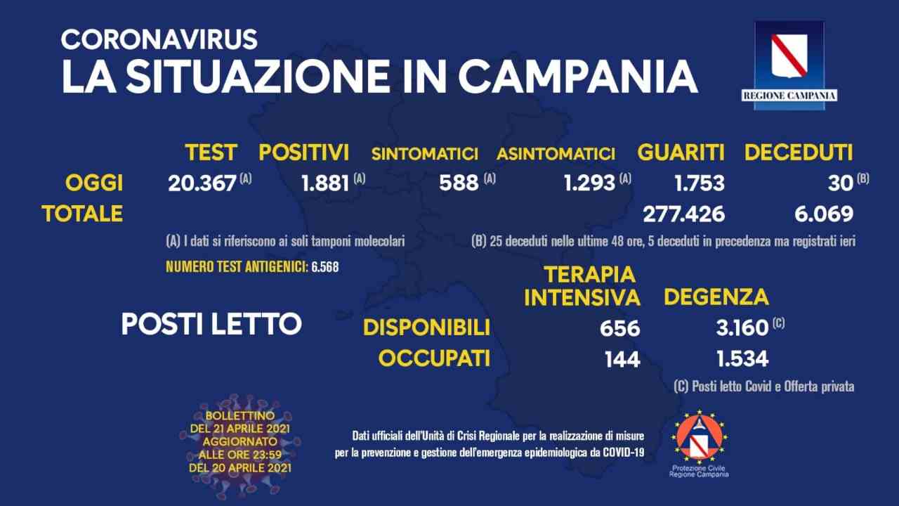 coronavirus campania