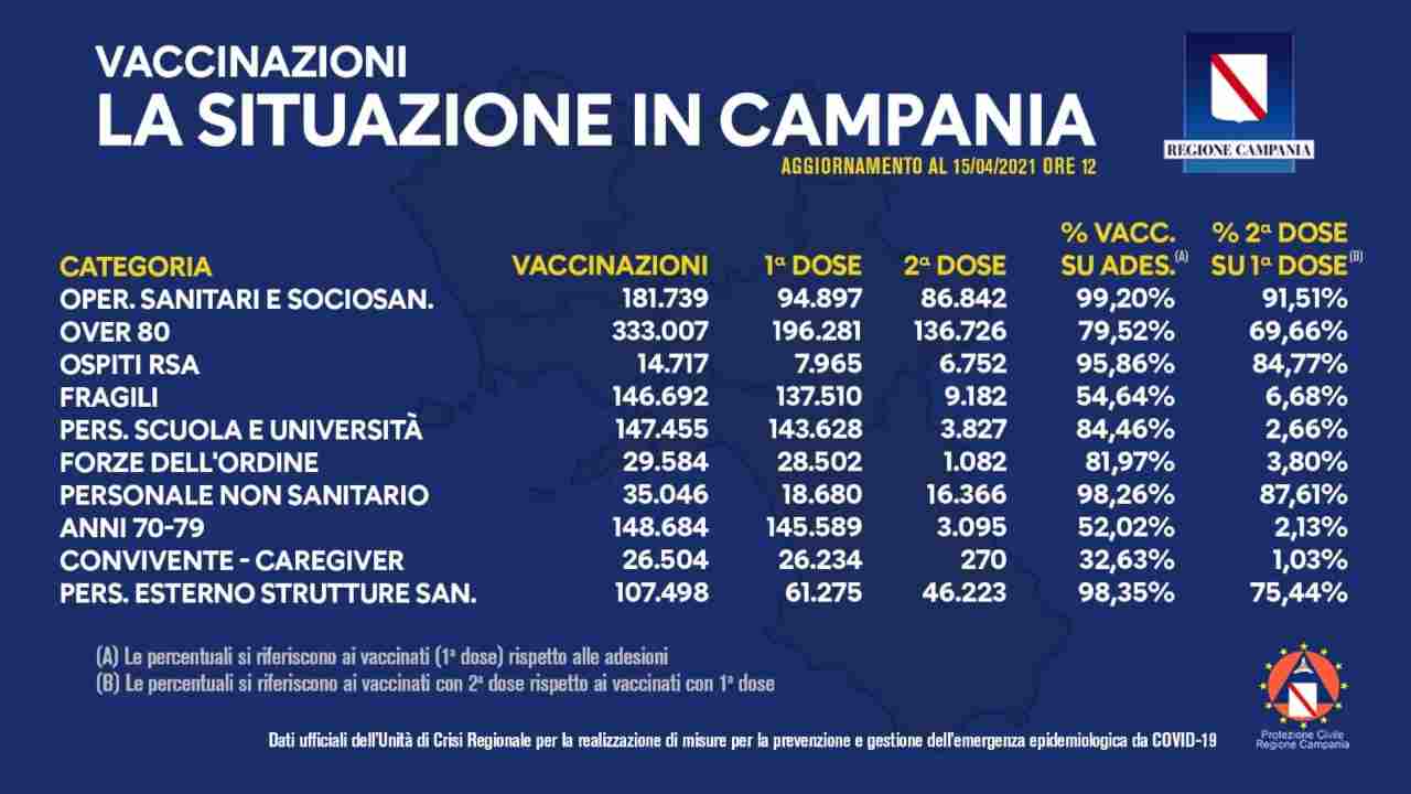 Napoli vaccini