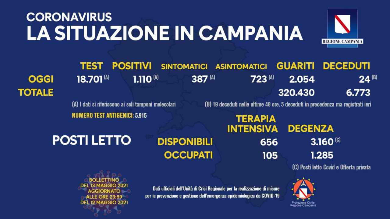 Coronavirus Campania