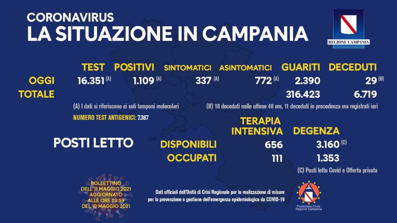 Coronavirus Campania