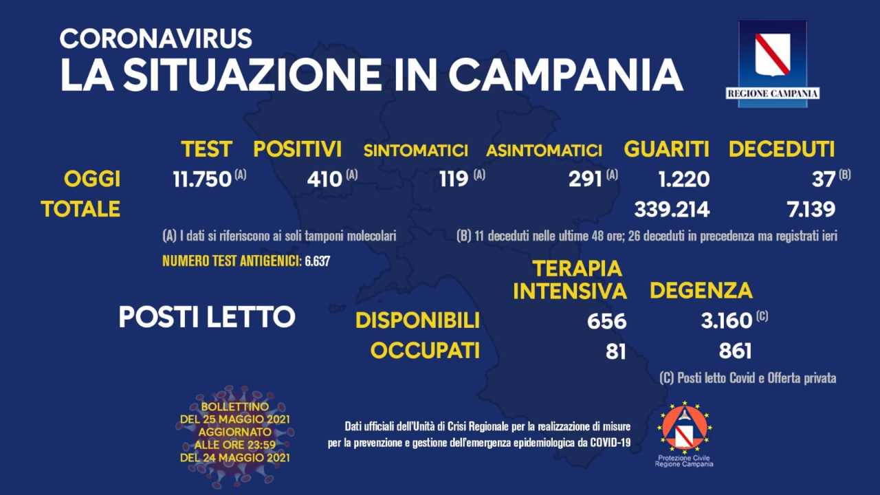 Coronavirus Campania