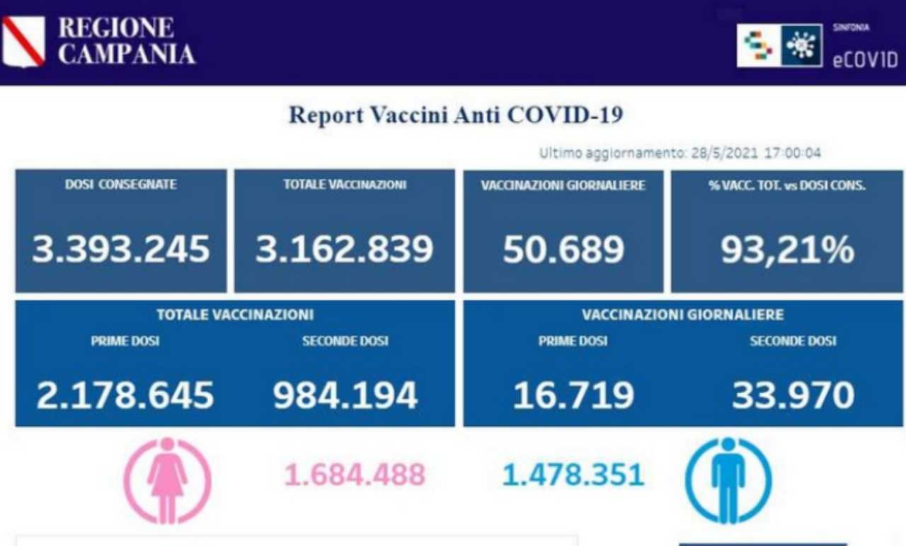 Vaccinazioni operatori turistici