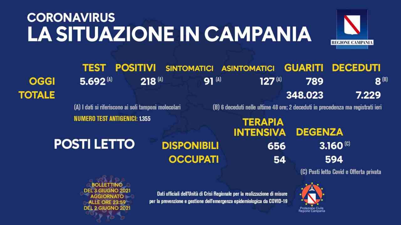 coronavirus Campania