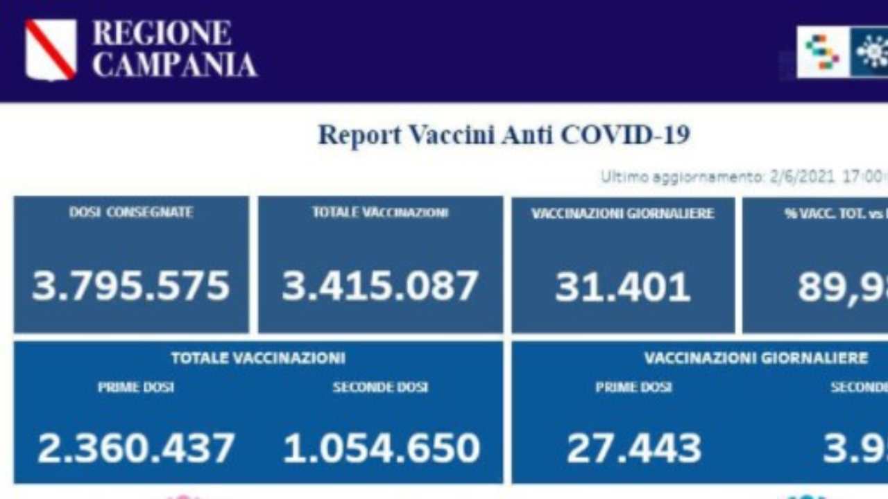 Vaccini campania