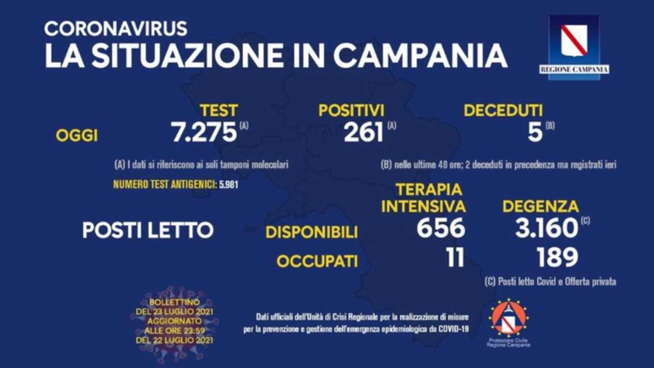 coronavirus Campania