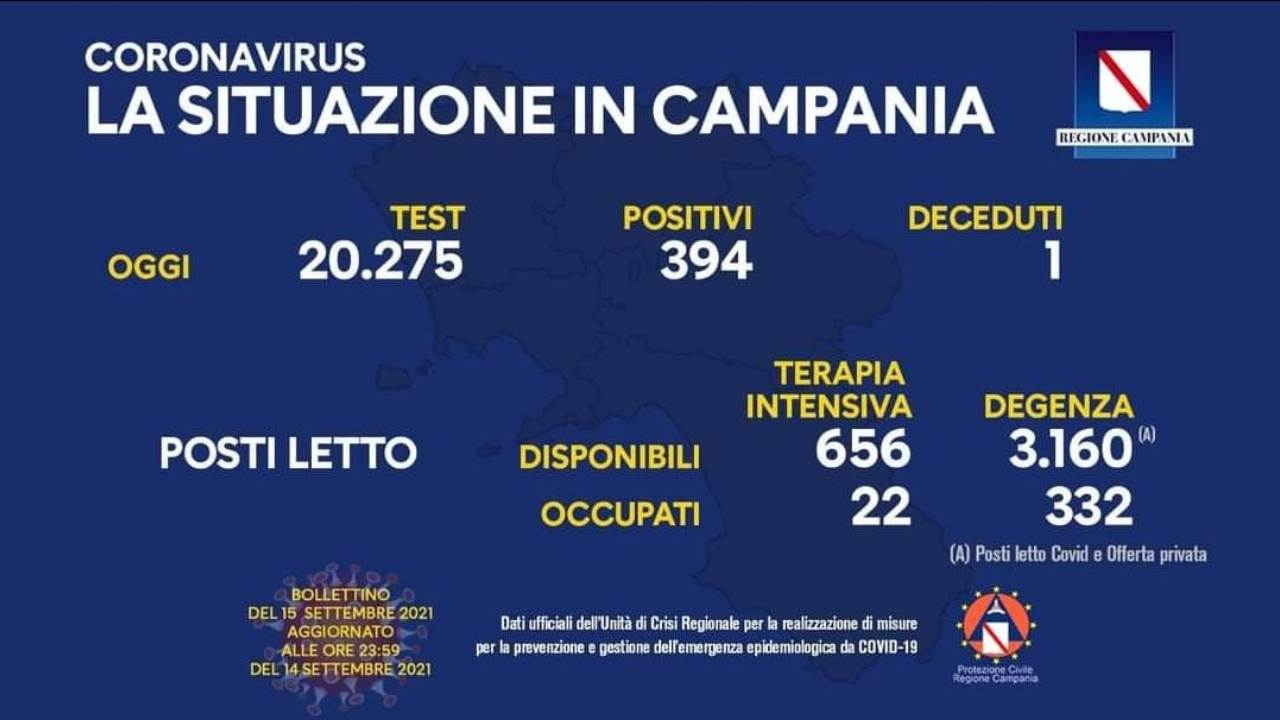 Coronavirus Campania