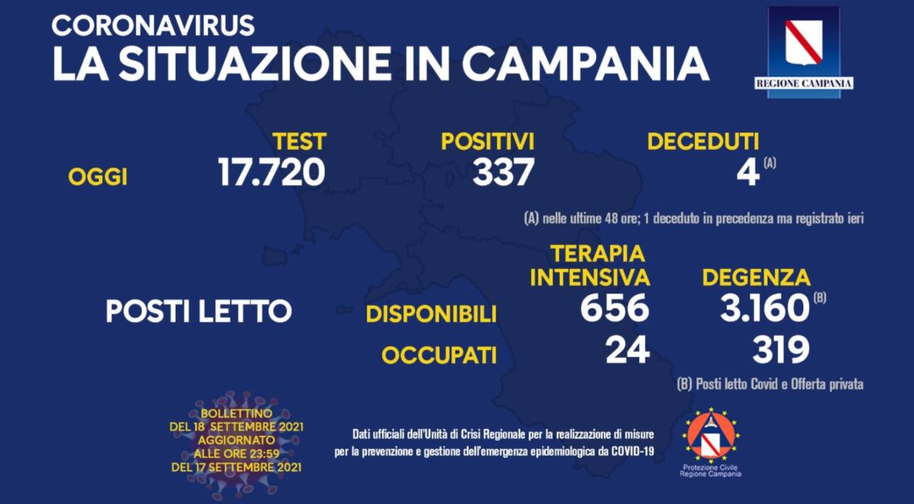 Coronavirus Campania