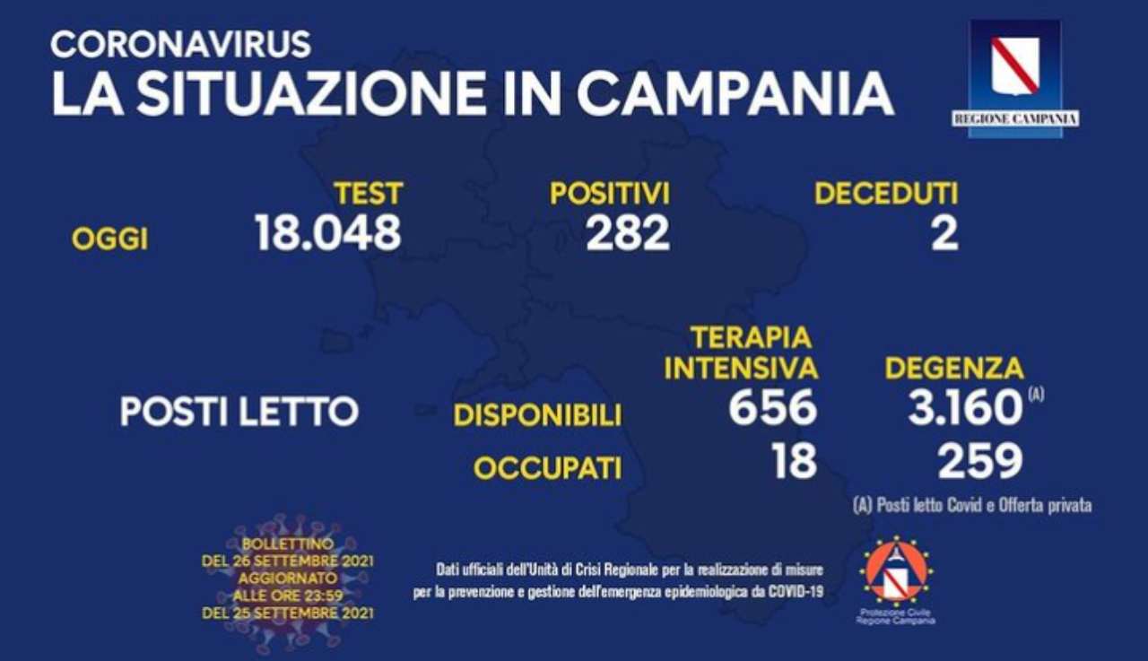 Coronavirus Campania