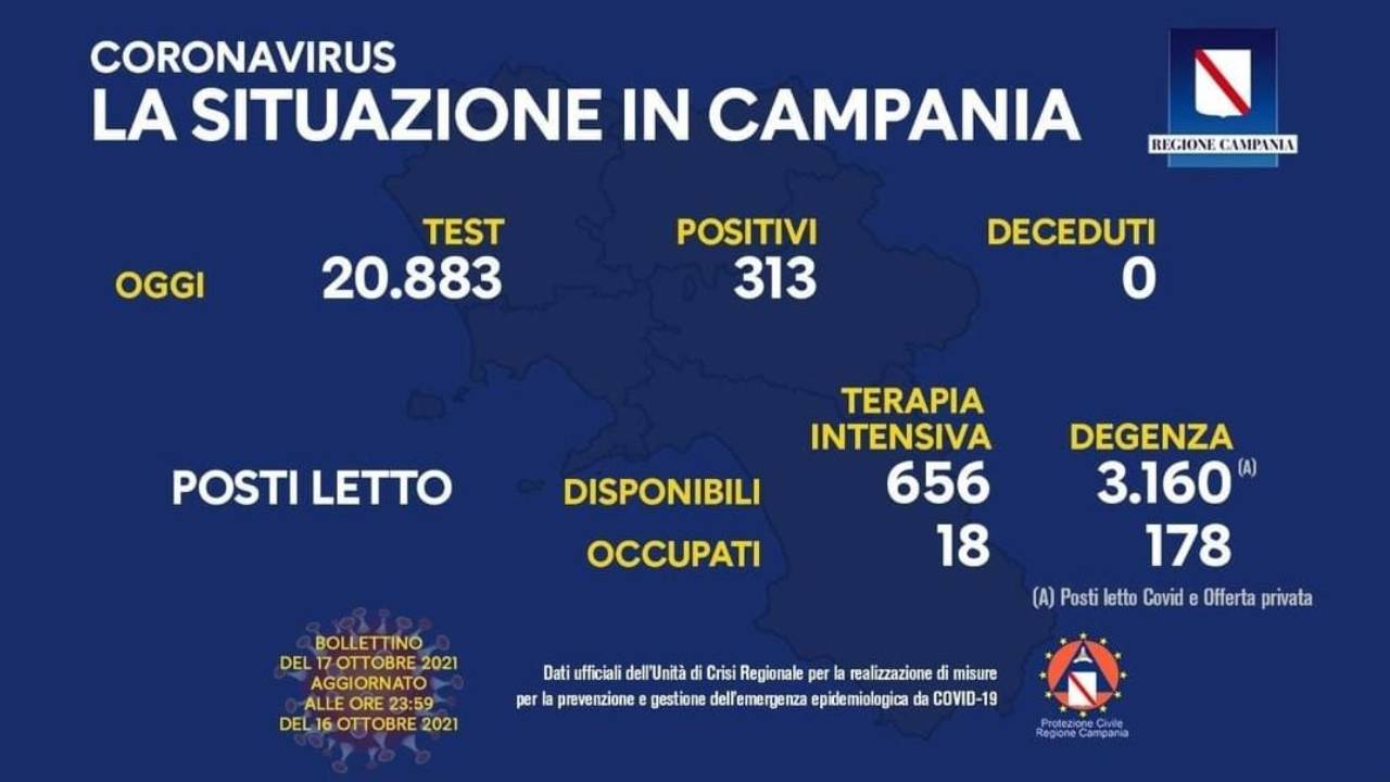 Coronavirus Campania