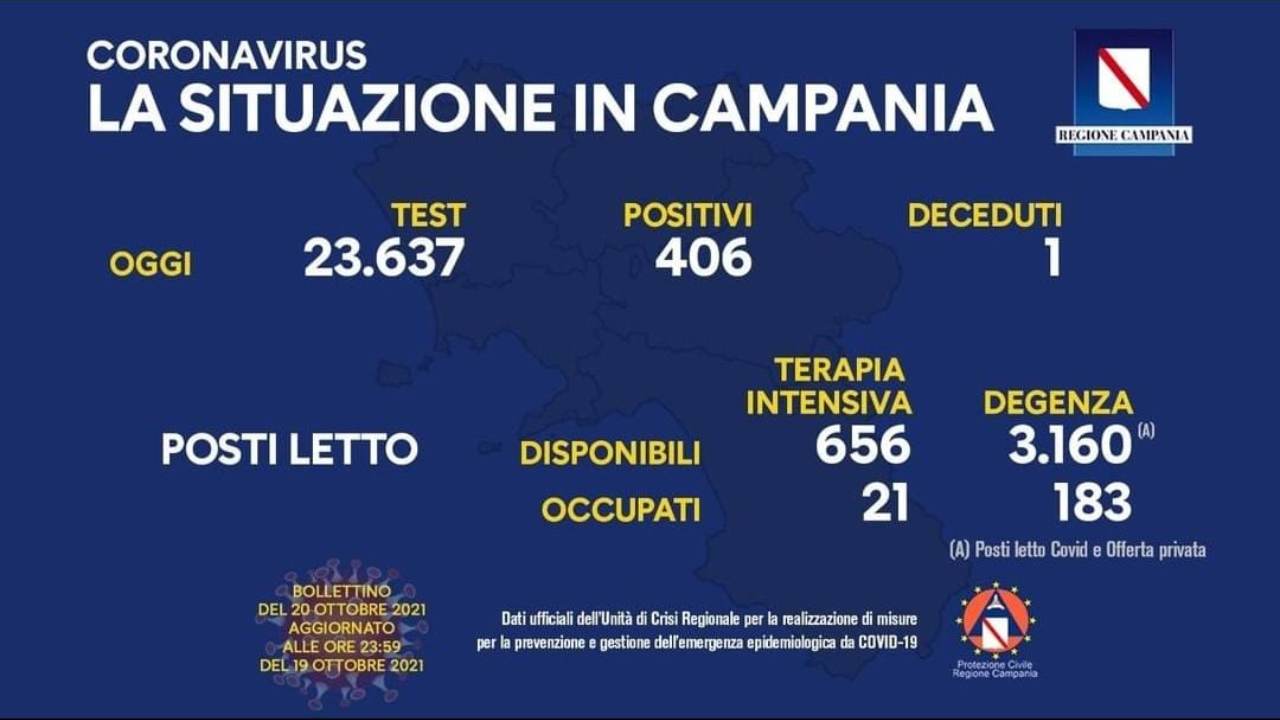 Coronavirus Campania