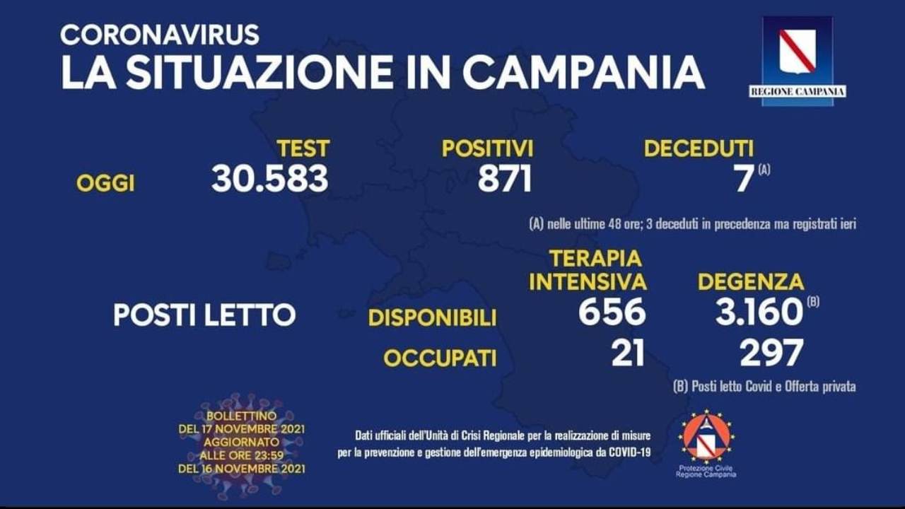 Coronavirus Campania