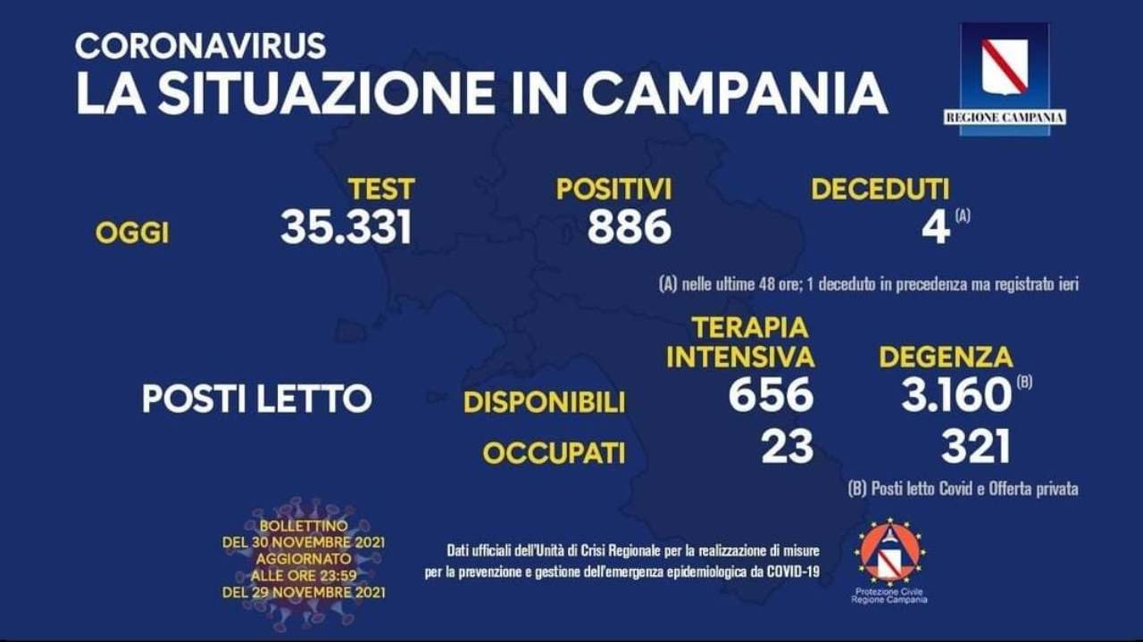 Coronavirus Campania