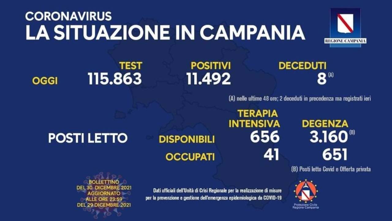 Coronavirus Campania