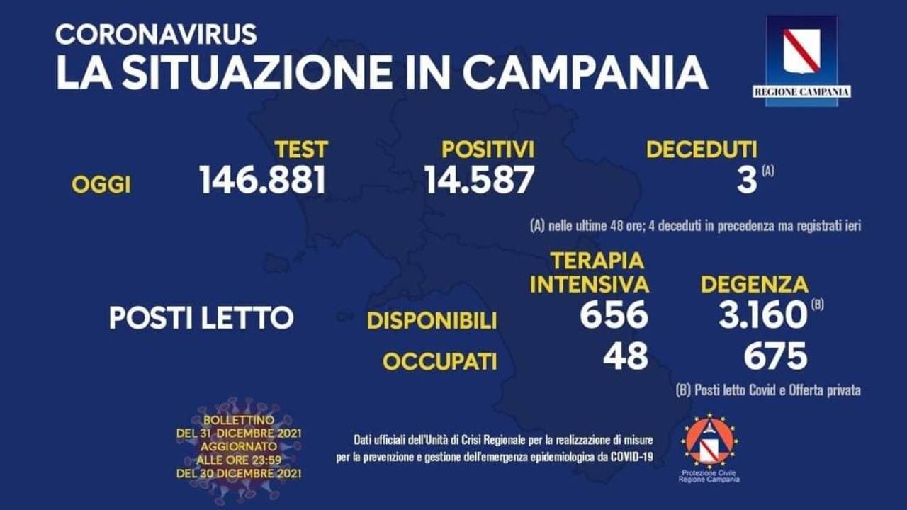 Coronavirus Campania