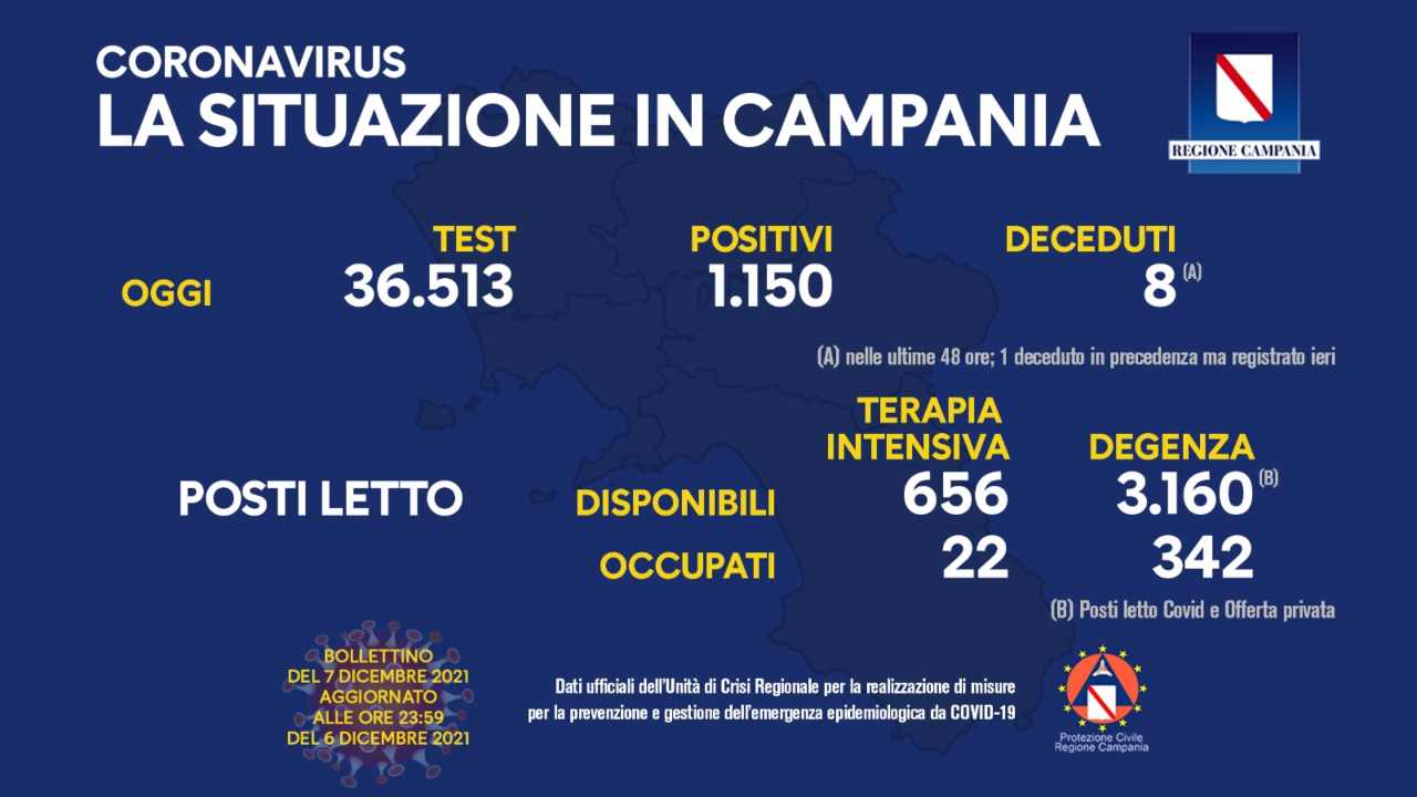 Coronavirus Campania 